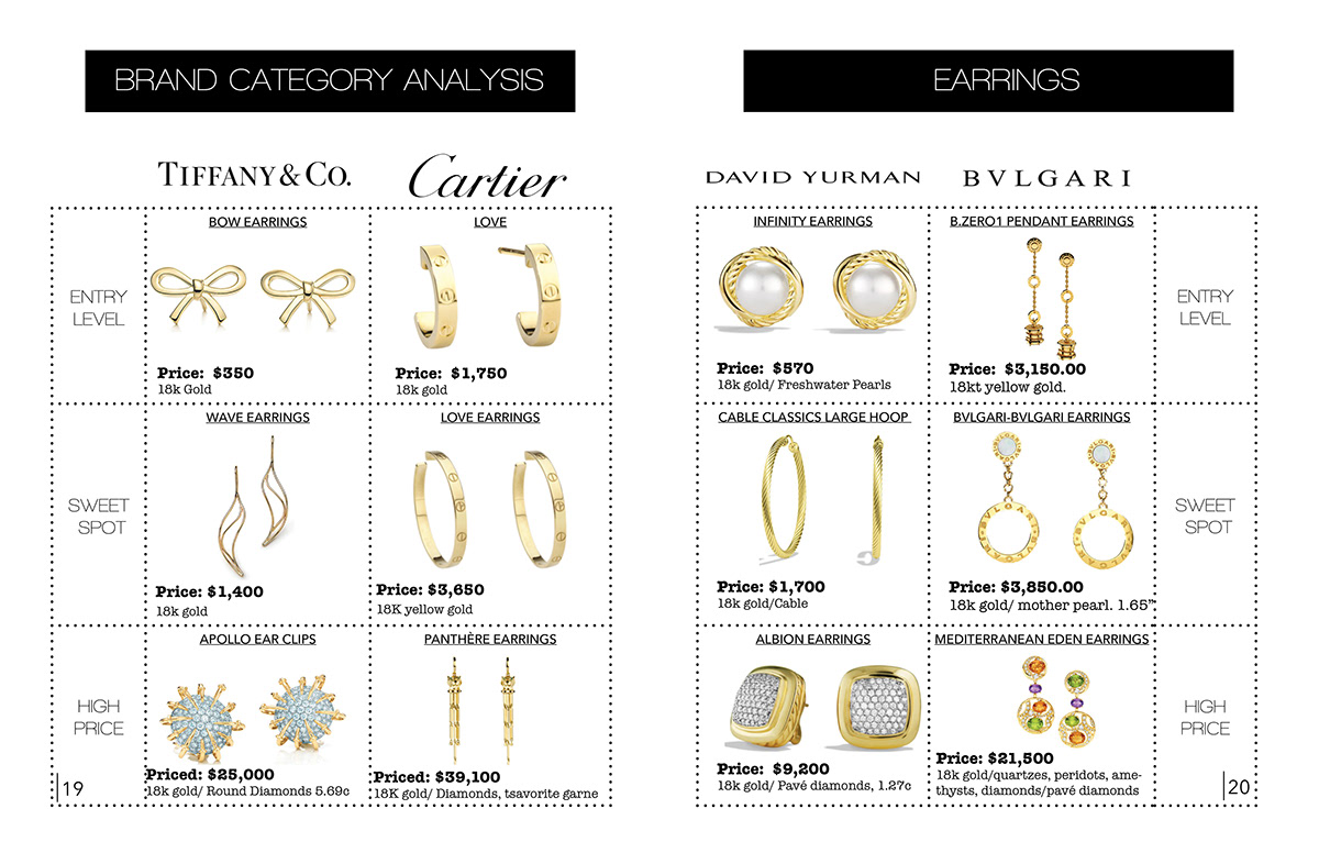 market research marketing   luxury industry Jewelry Analysis