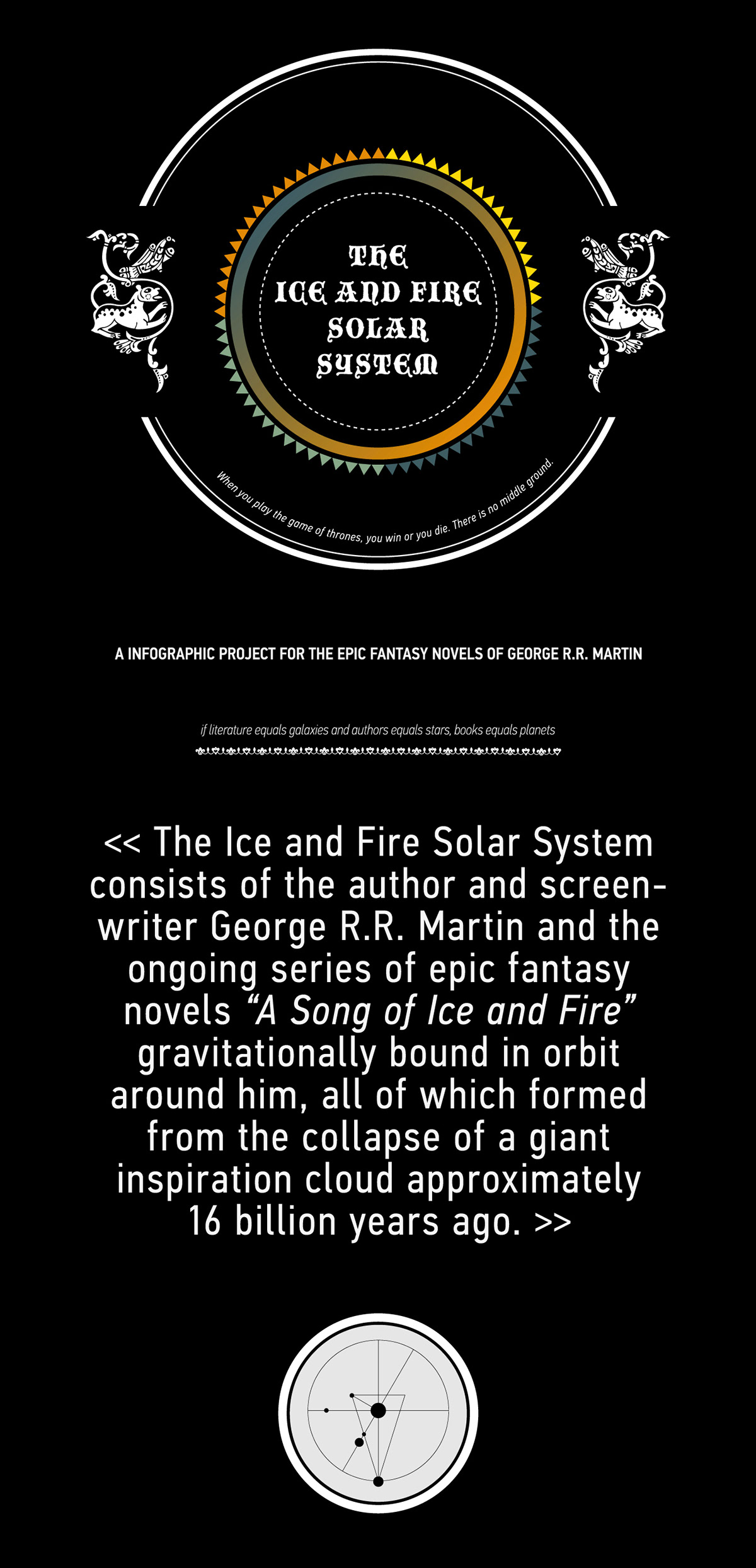 Poster Design vector Color Codes infographic poster George RR Martin Game of Thrones ice and fire Westeros fantasy epic novels solar system Planet System Orbit Author