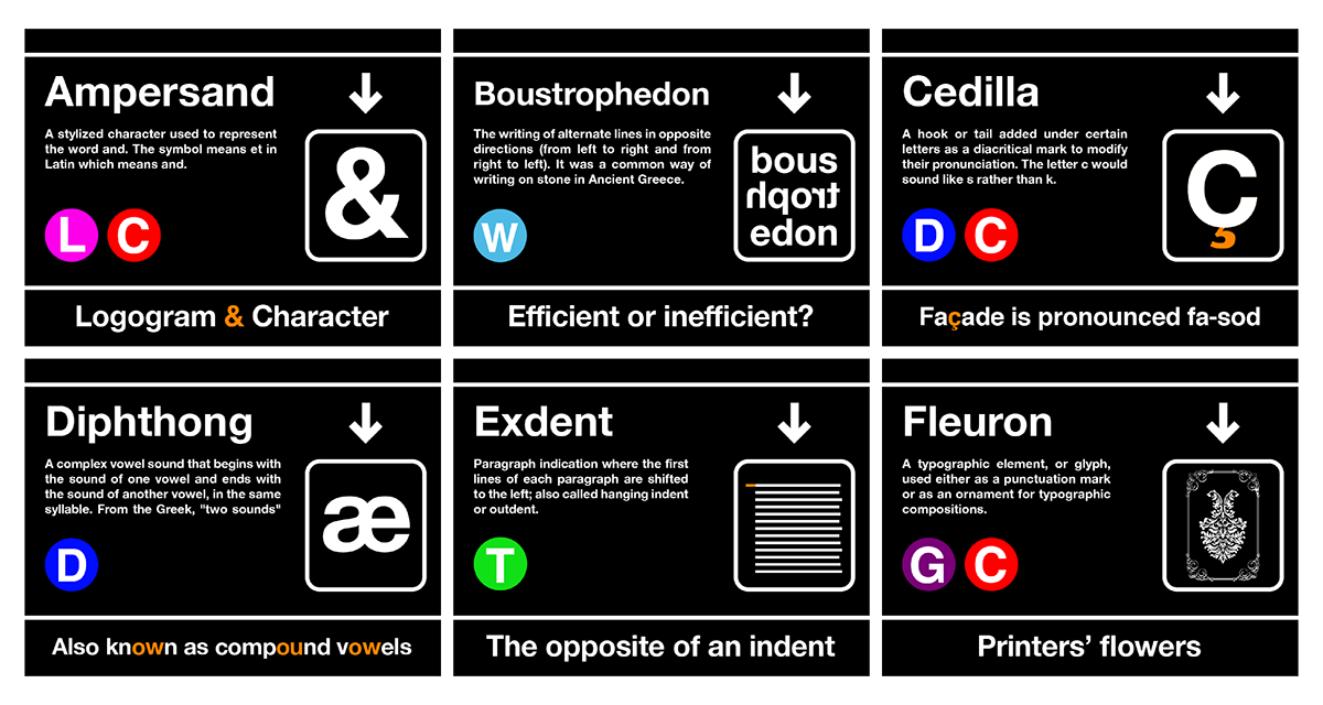ampersand Glossary index terms Design Glossary new york signs subway signs