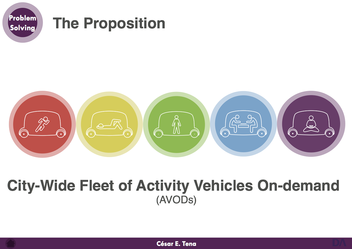 Urban mobility digital user experience Vehicle concept strategic design future vision 