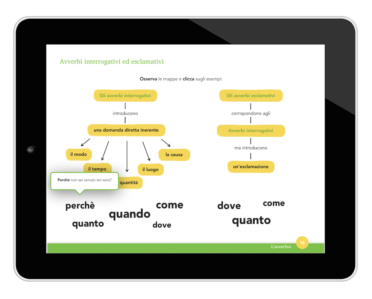 iPad ios ebook ibook author learning grammar italian design multitouch Innovative DSA dislexia High School textbook