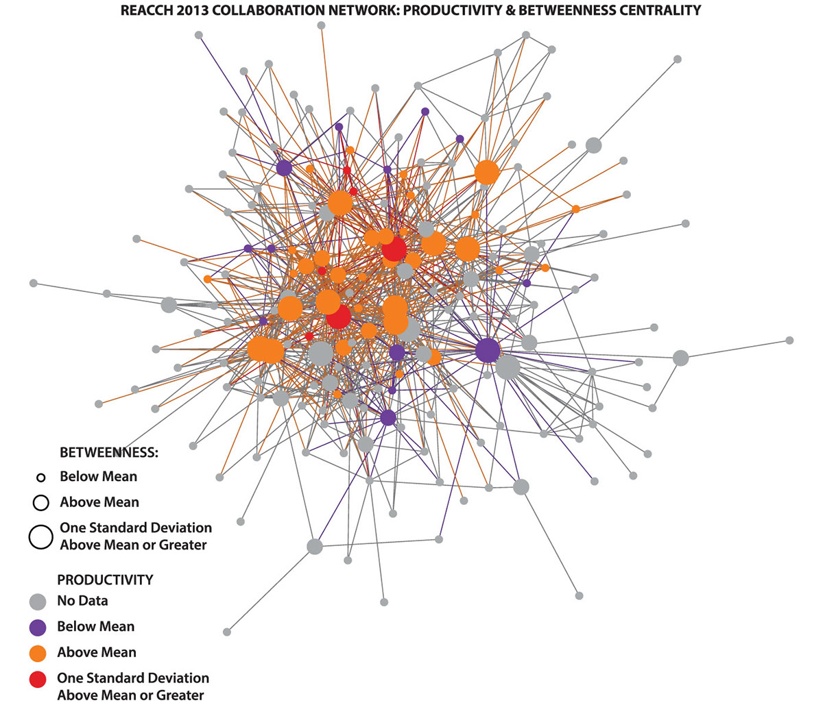 social network analysis research data visualization analytics