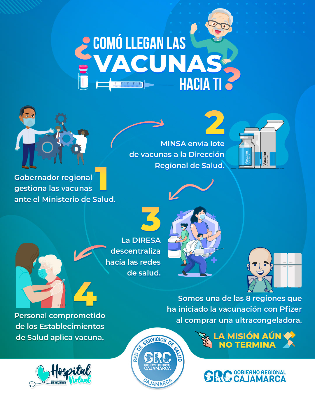 Cajamarca Campaña comunicación COVID-19 enfermera hospital peru salud vacuna vacunación