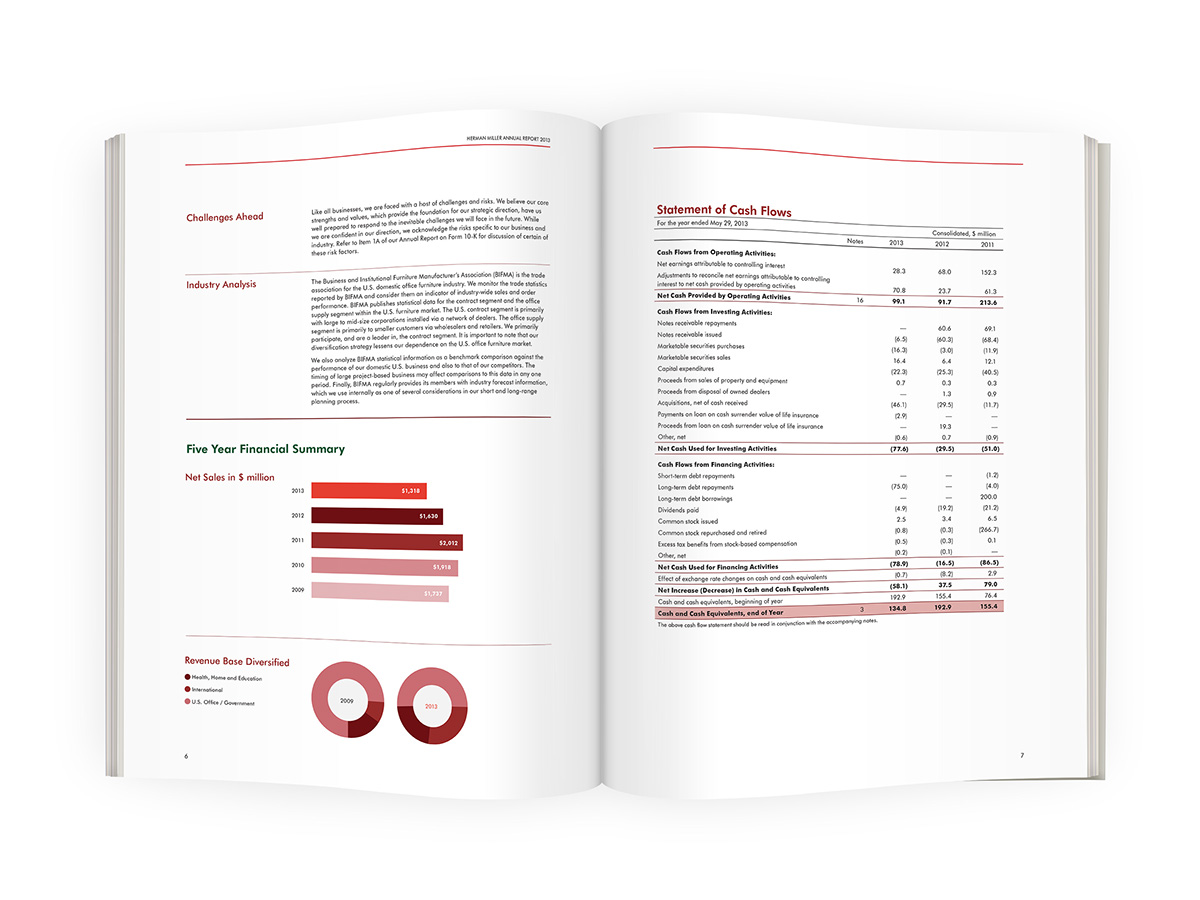 corporate report typesetting grids Layout concept tables Graphs infographics