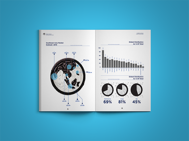 oreo annual report happiness corporate company infographic business Booklet book editorial Oreos