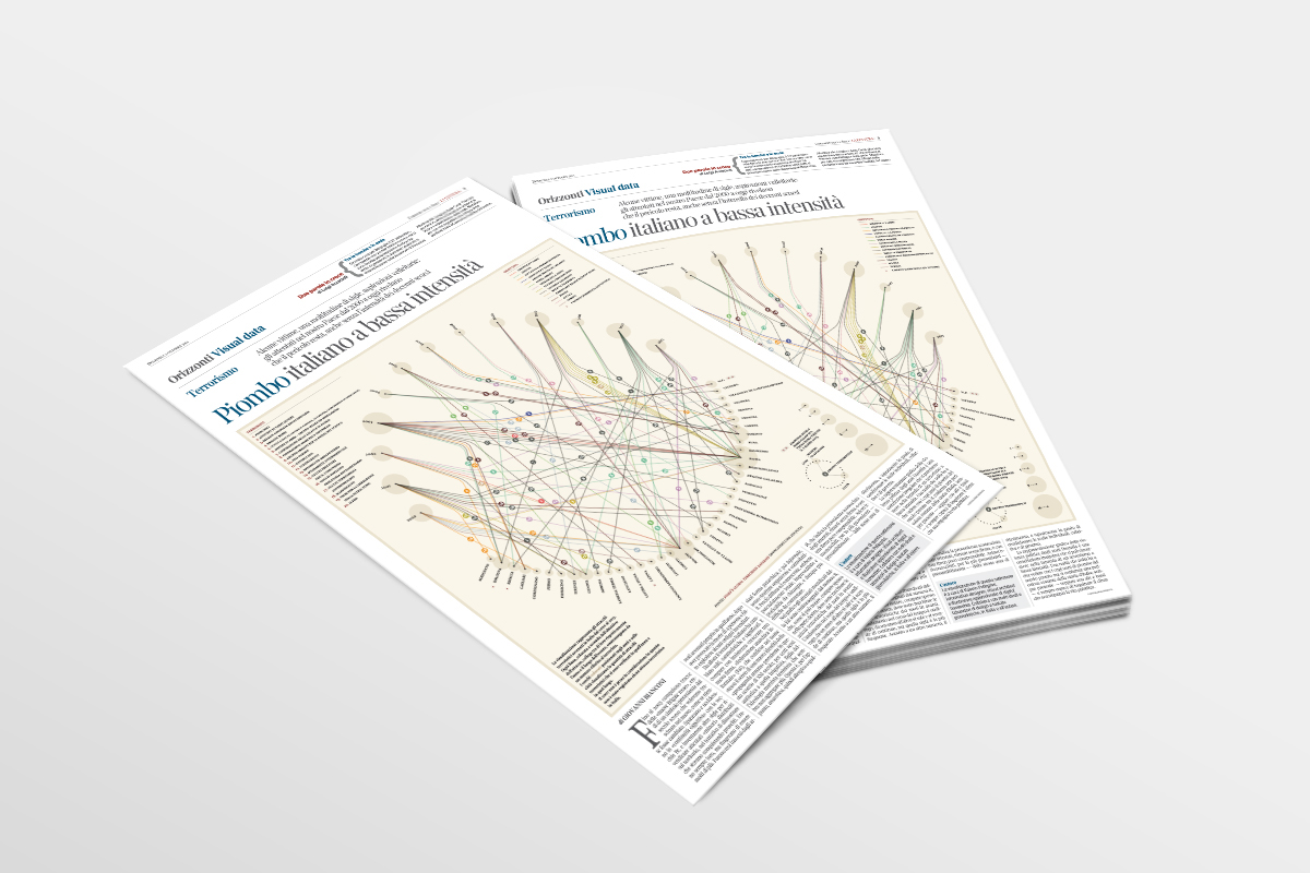lettura Data data visualization infographic data journalism Terrorism Italy diagram visualization information design information magazine network