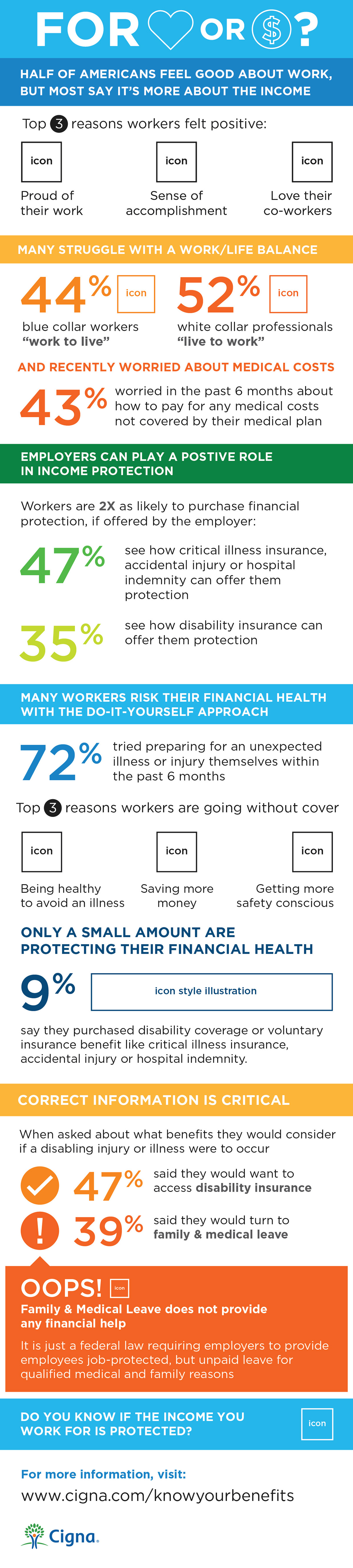 jess3 CIGNA Rosecomm infographic insurance Health social diam disability