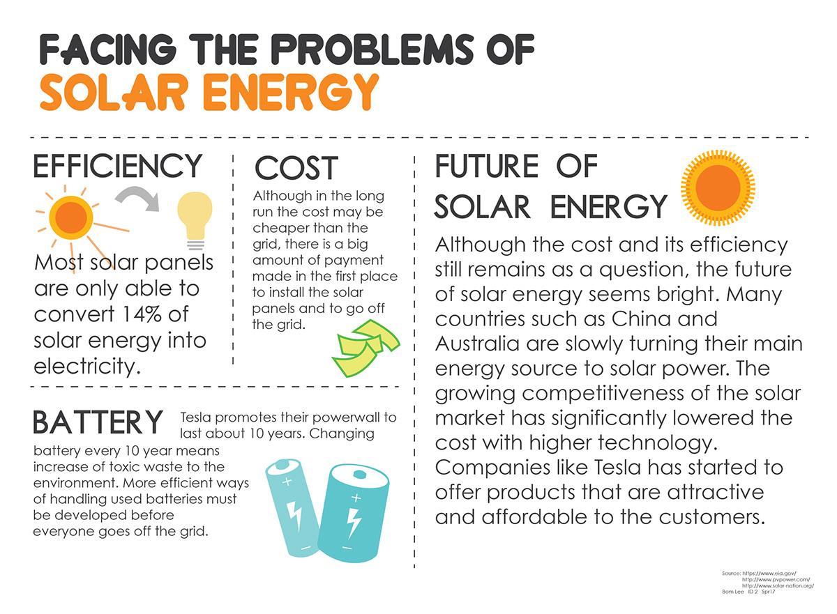Solar energy energy illlustrator graphic design  infographic industrial design  research