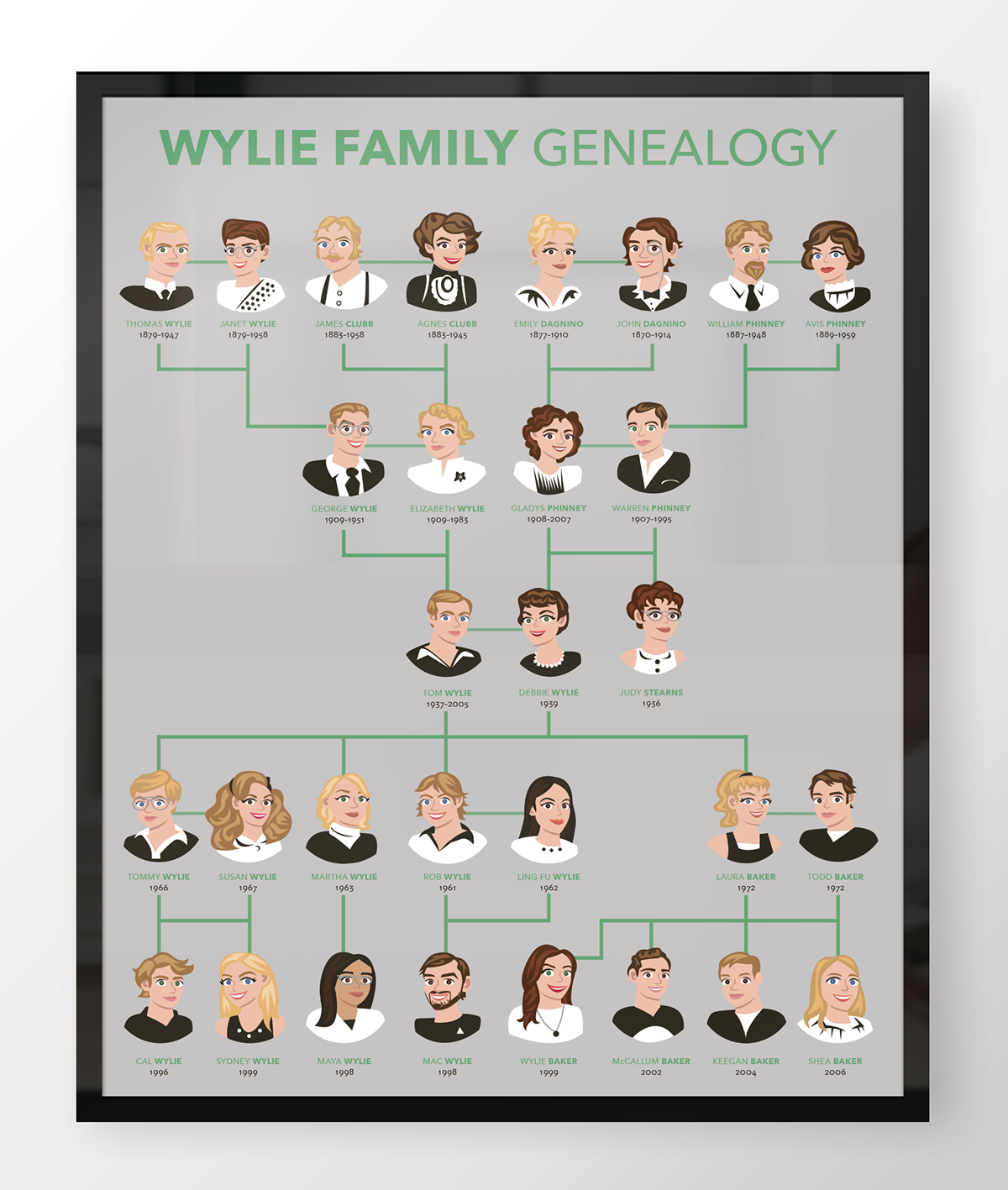 Adobe Portfolio Family Tree poster infographic design ILLUSTRATION  history