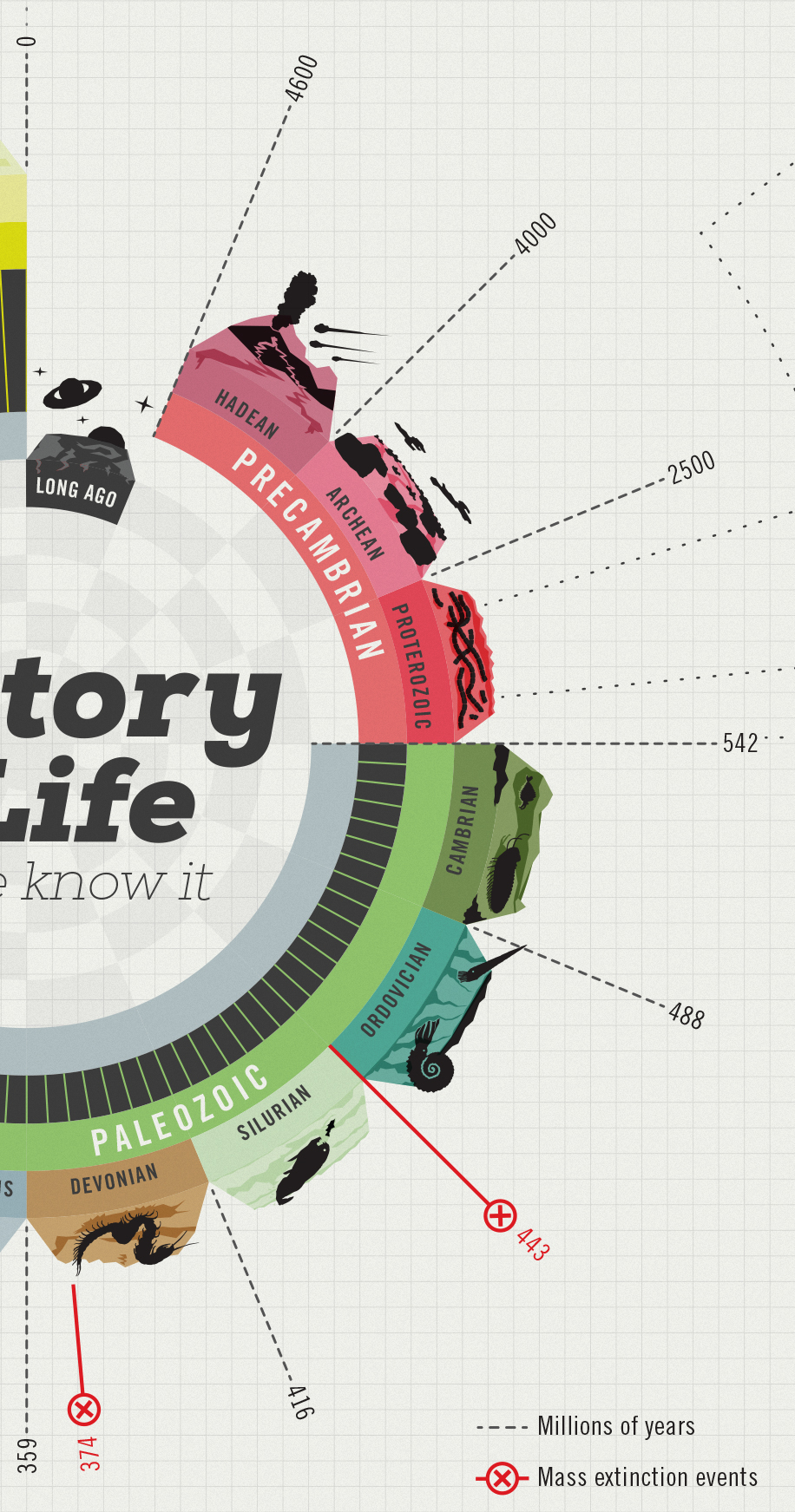 juanchit history of life earth infographics infography poster life timeline history information print data visualization infographic Data pacificolab