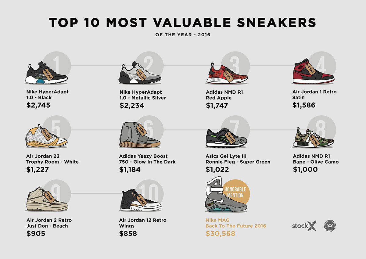Adobe Portfolio sneakers most valuable highsnobiety dan freebairn campless stock x yeezy adidas Nike jordan air