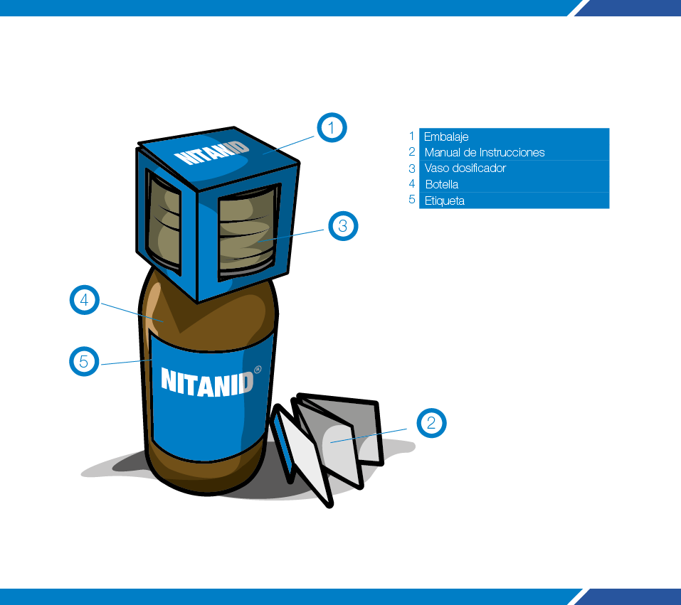 embajaje packing medicina medicamentos reinterpretar nitanid box carton rediseño etiqueta paper diseño