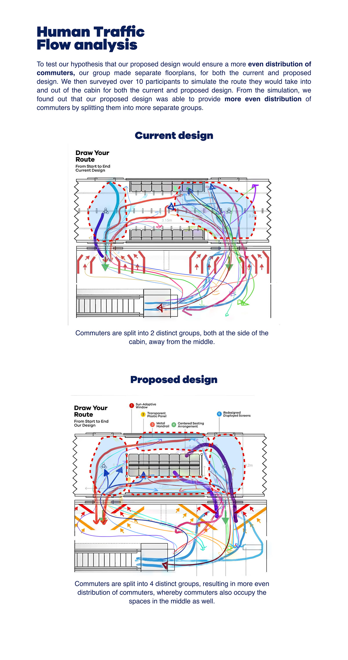 architecture carriage COVID-19 ILLUSTRATION  optimization Project singapore Site Analysis system train