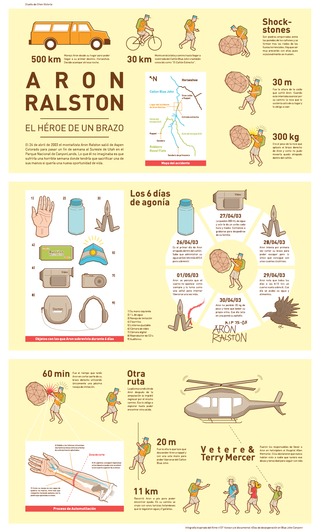Aron Ralston infografia infographics Blue John Canyon 127 Horas  127 hours
