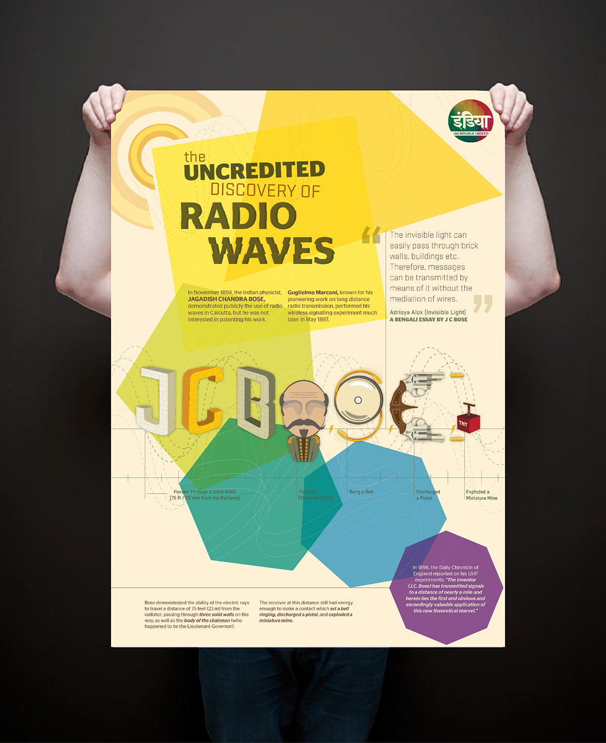 J C Bose  India design poster Technology Radio Radio Waves wireless transmission