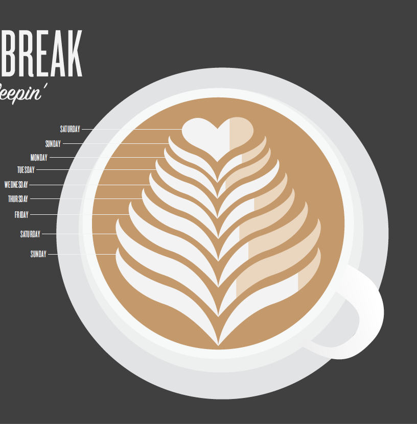 infographic sleep Coffee latte spring break starbucks Latte art