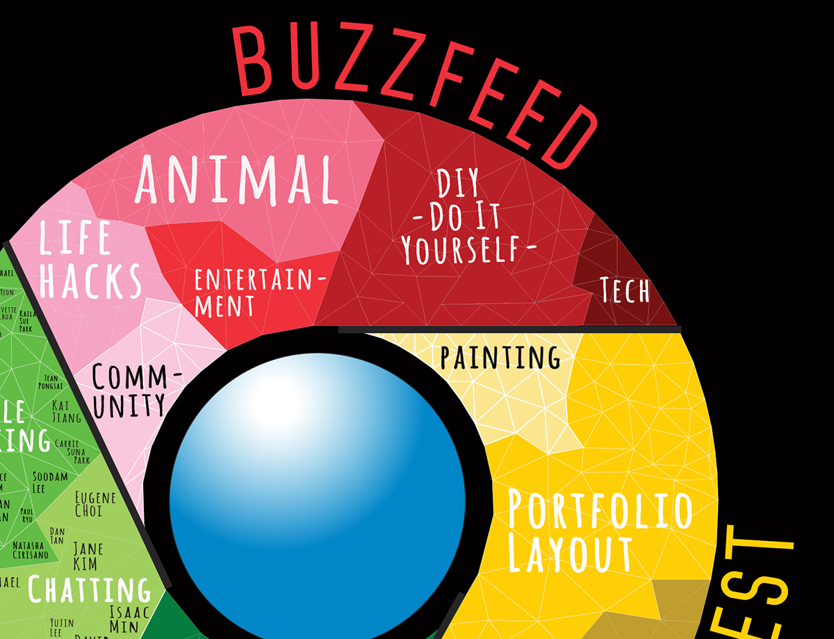 infographic buzzfeed
