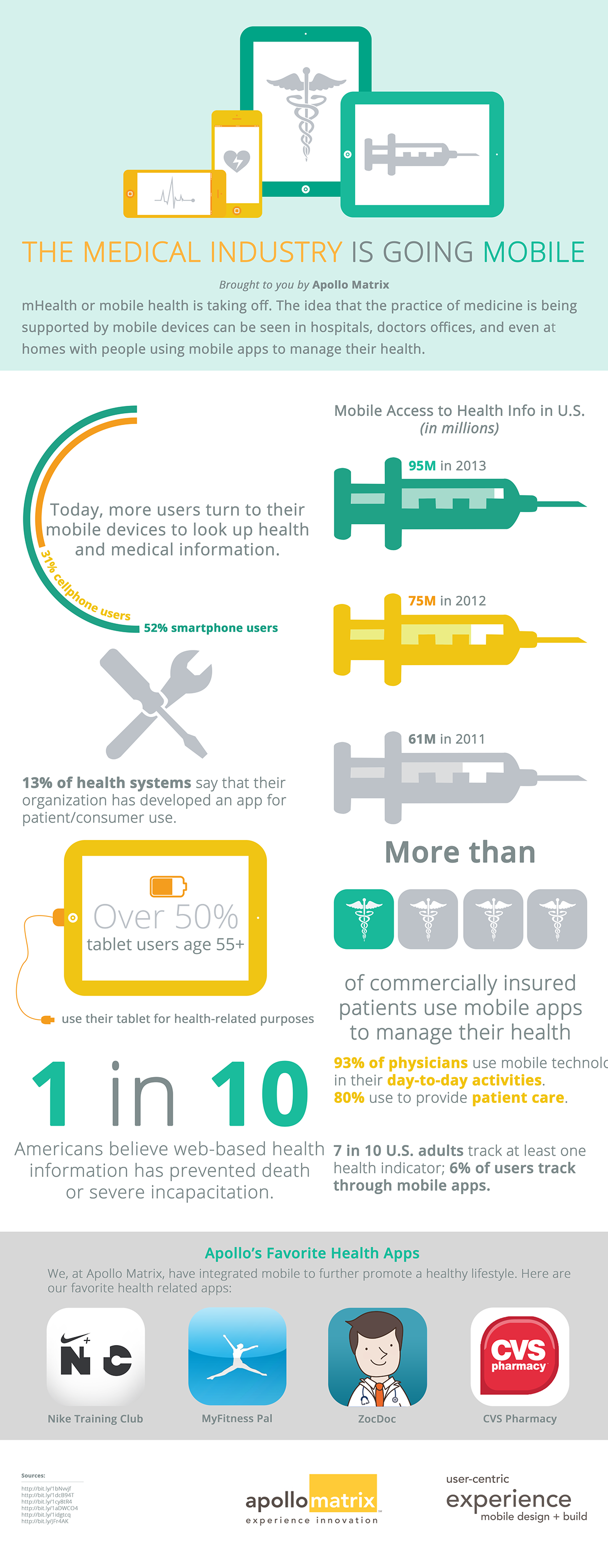 mHealth Health infographic medical hospital doctor physician