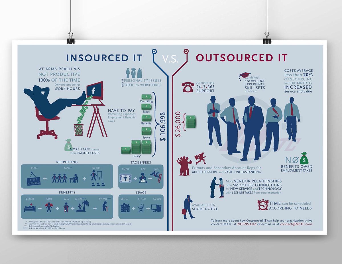 infographic Technology outsourcing it