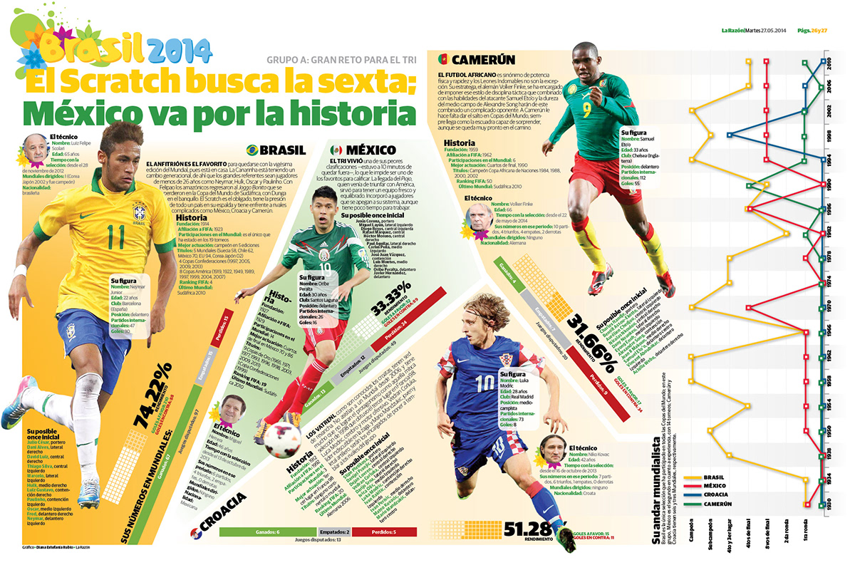 brazil2014   mexico Brazil WorldCup