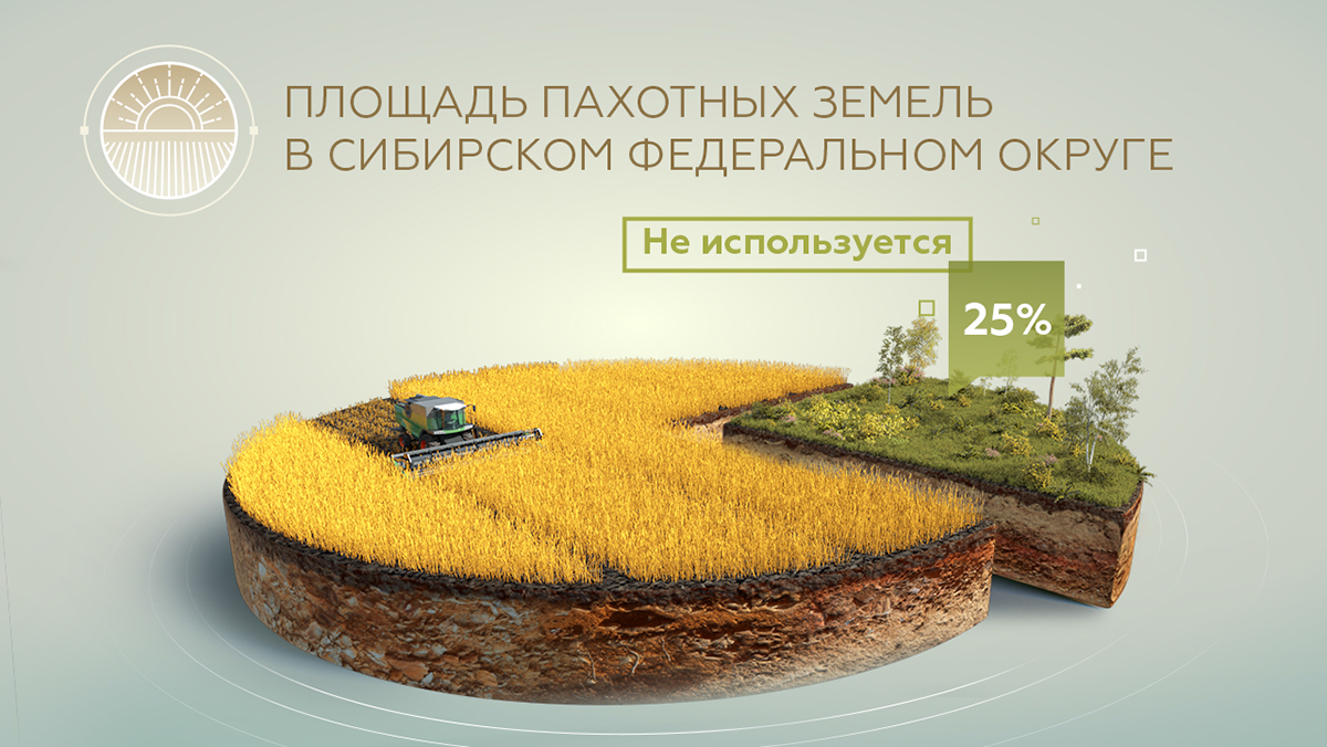 grain Russia infographic planet 3D modelling export titles information ships