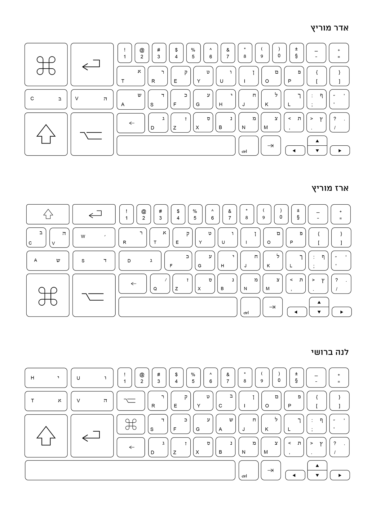 Mapping Data vusualition keyboard