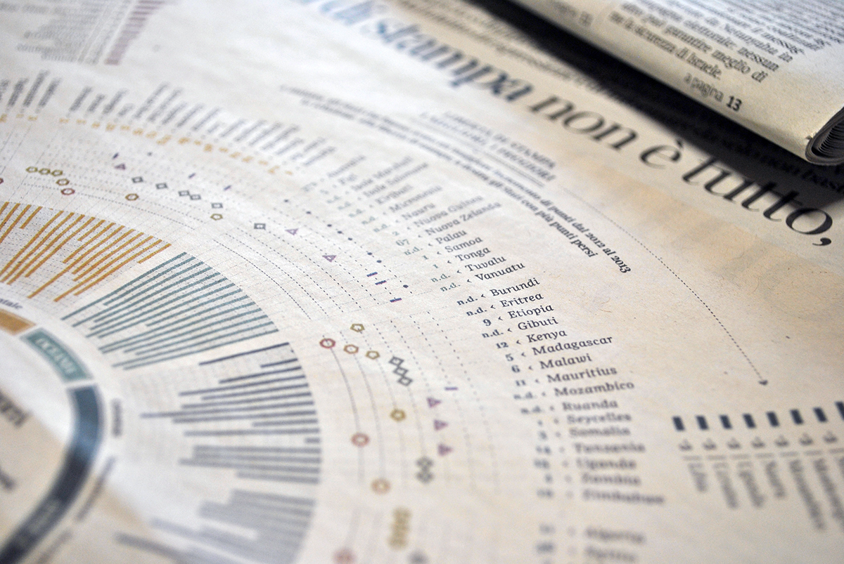 lalettura IlCorrieredellaSera dataviz freedom DATAVISUALIZATION Data rights infographic