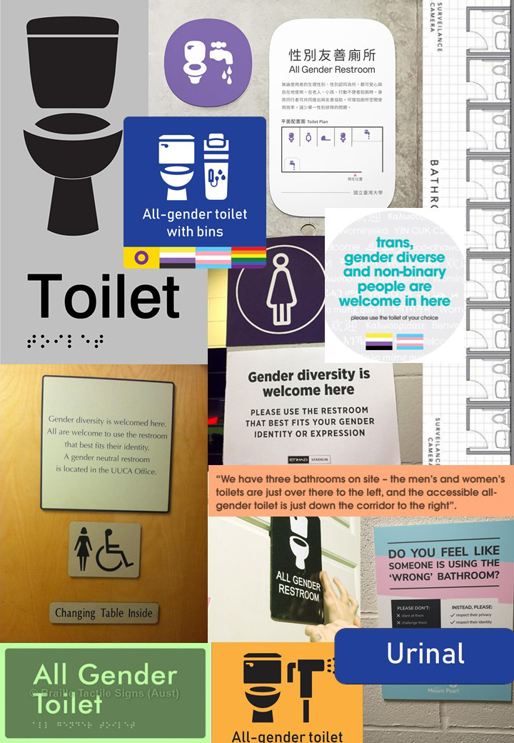 all-gender bathroom Inclusive lgbtqia+ Signage