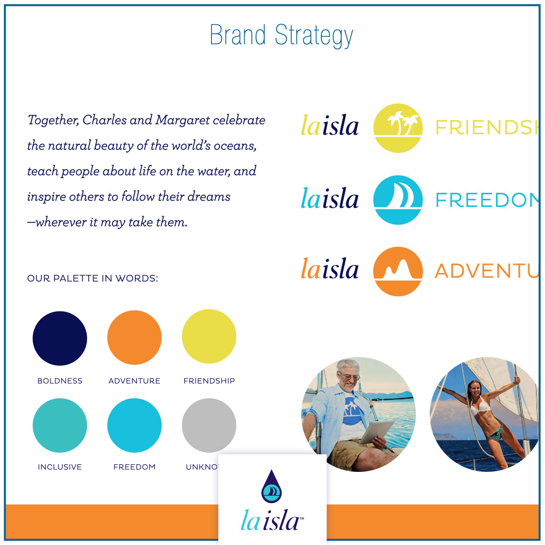 brand identity brand strategy competitive analysis Logo Design personas user experience