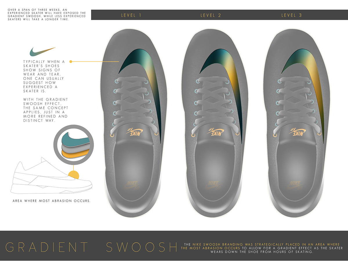 footwear  Nike  SHOE  skateboarding  skate  skateboard  design  product design Andrew Little Performance  skater  skateboarder