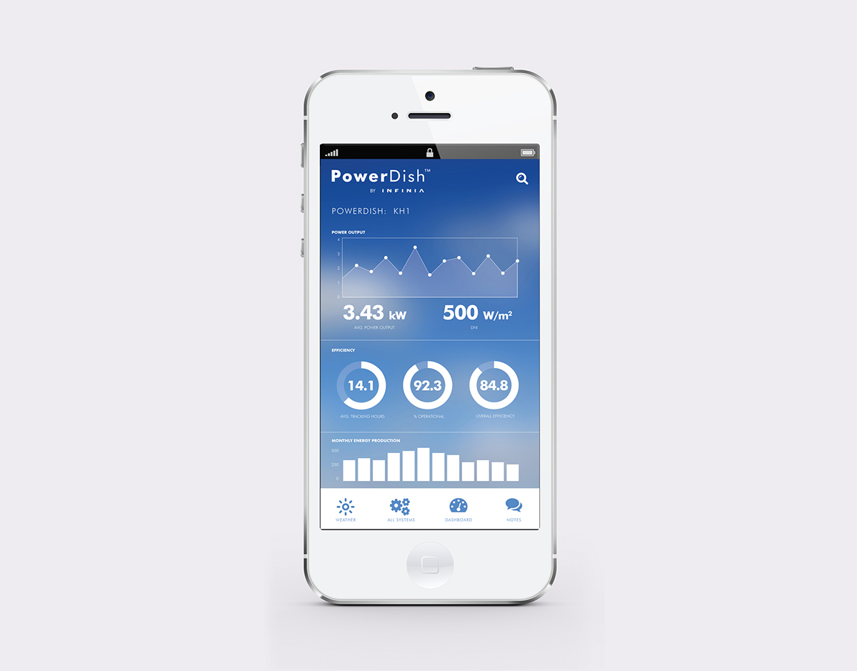 iphone user interface powerdish clean energy app design