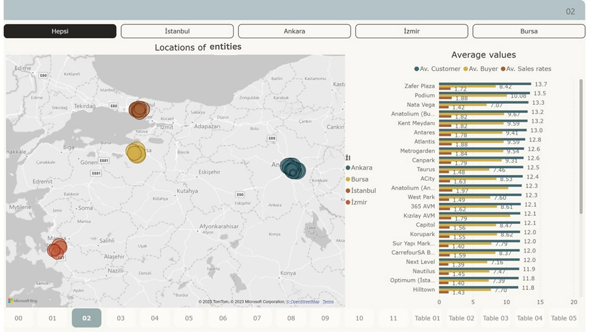 data visualization information design dashboard design dataviz data analysis Power BI business intelligence Geography map