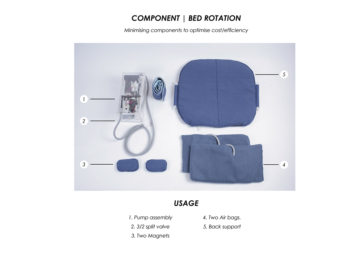 Adobe Portfolio medical bed rotation medical design Product innovation Medical innovation innovation portable simple minimalistic