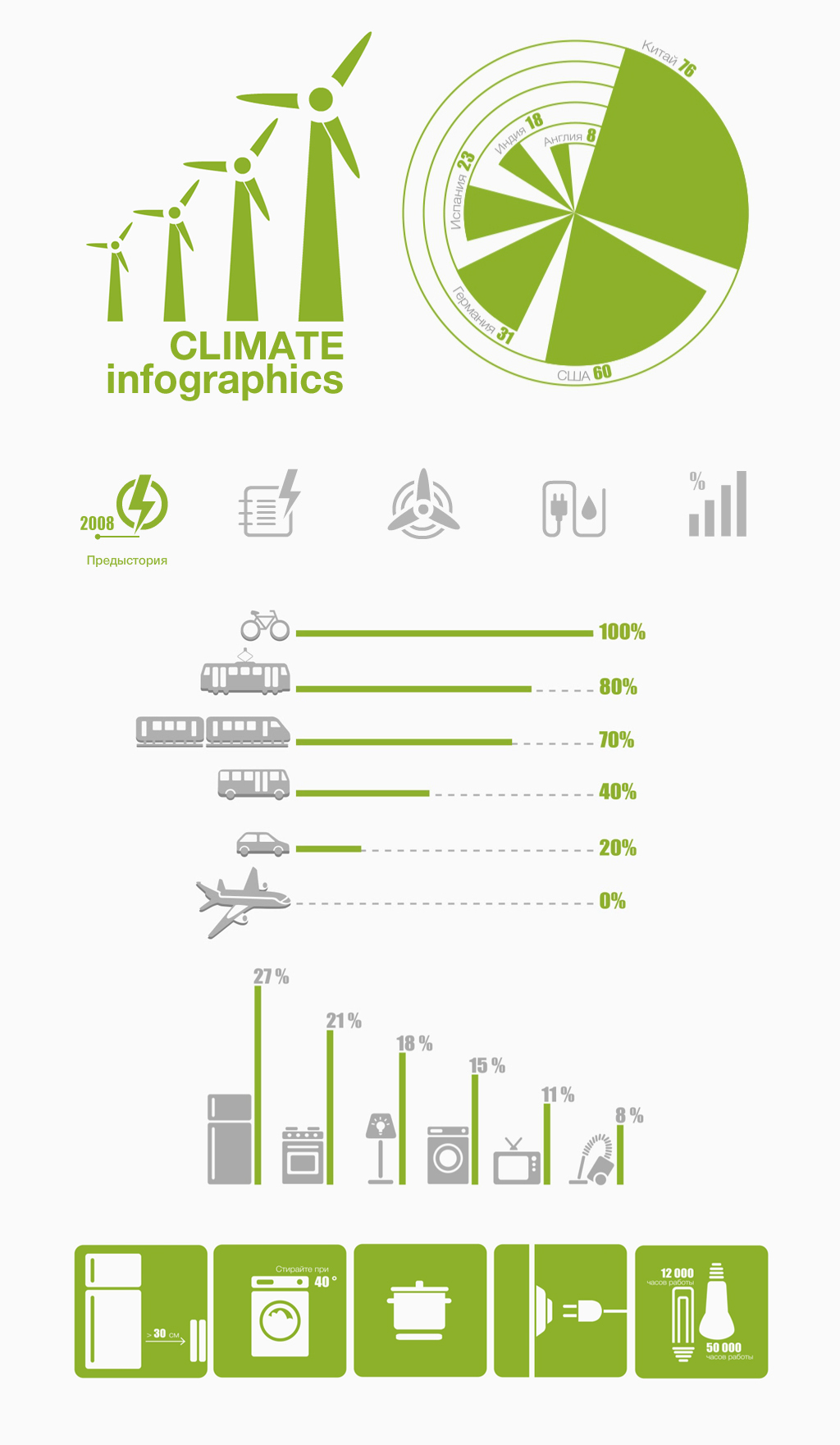 wastes climate change icons infographics Greenpeace presentation 2D-Animation ecological problems
