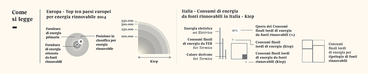 renewable renewableenergy dataviz DATAVISUALIZATION editorial visualjournalism infographic corrieredellasera press