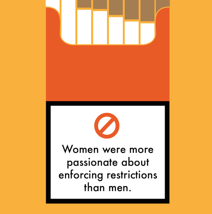 infographic smoking orange Futura a4 info graphic