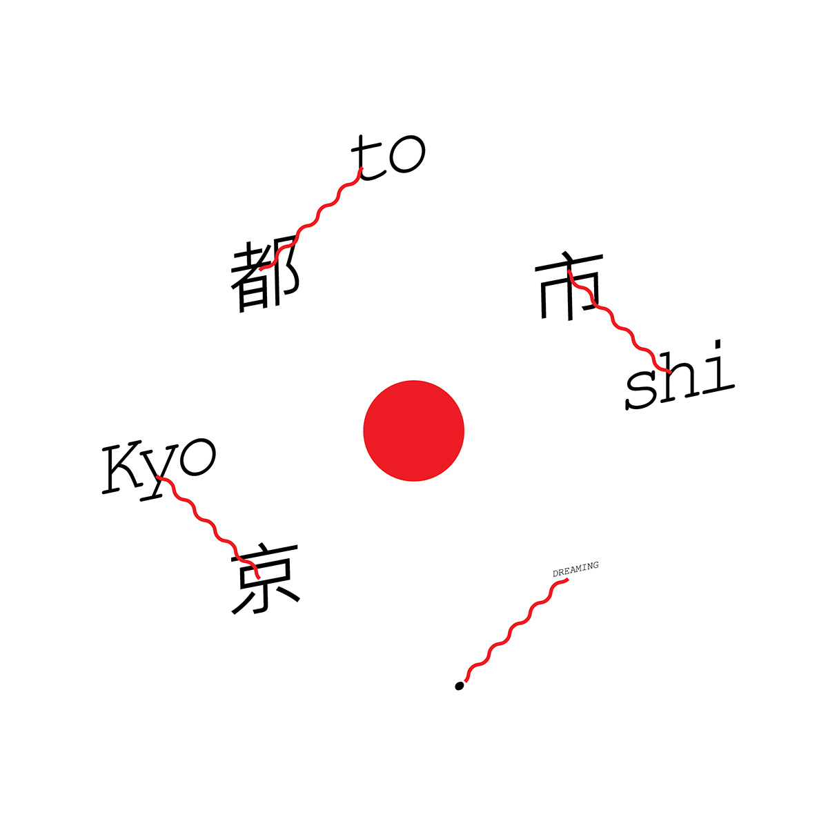 kyoto pattern