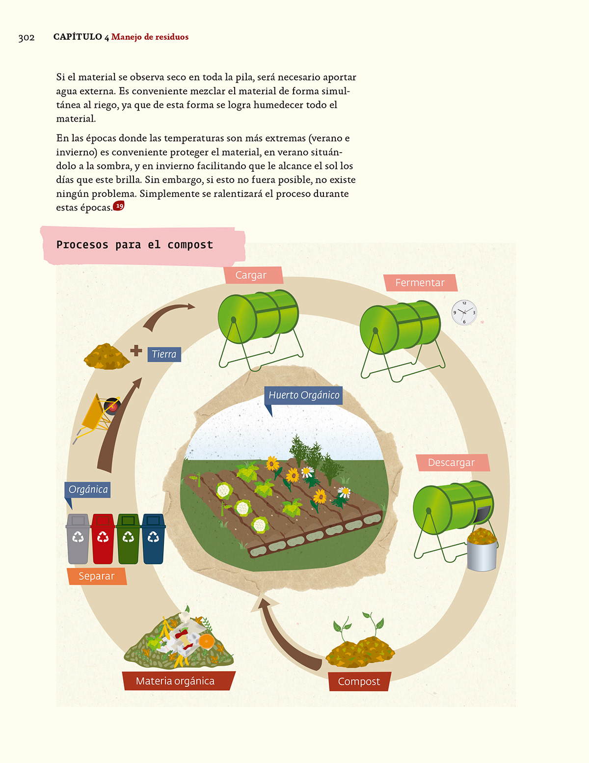 Daniela Hanna infografia sustentabilidad ocholibros ecologia diseño illustracion