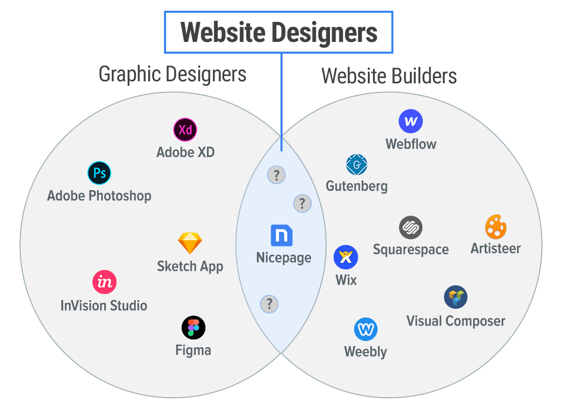Web Design  website builder site builder site designer