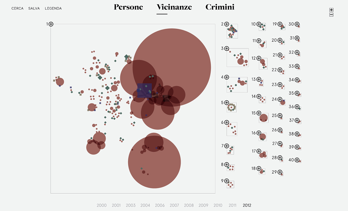 information dataviz Data visualization InfoViz infographics UI ux Interface interaction infografica crime Italy report data visualization