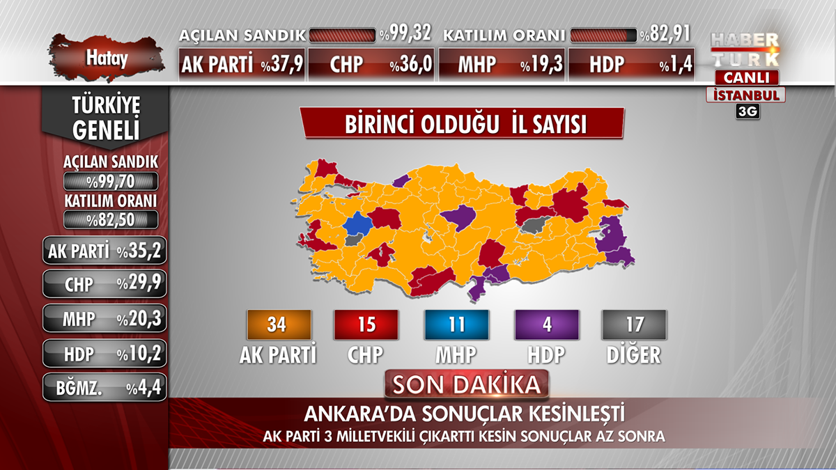 Turkey election 2015