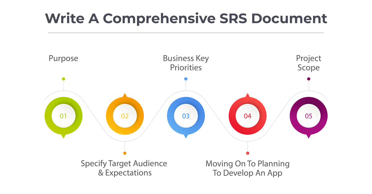 How To Create A Comprehensive SRS Document?