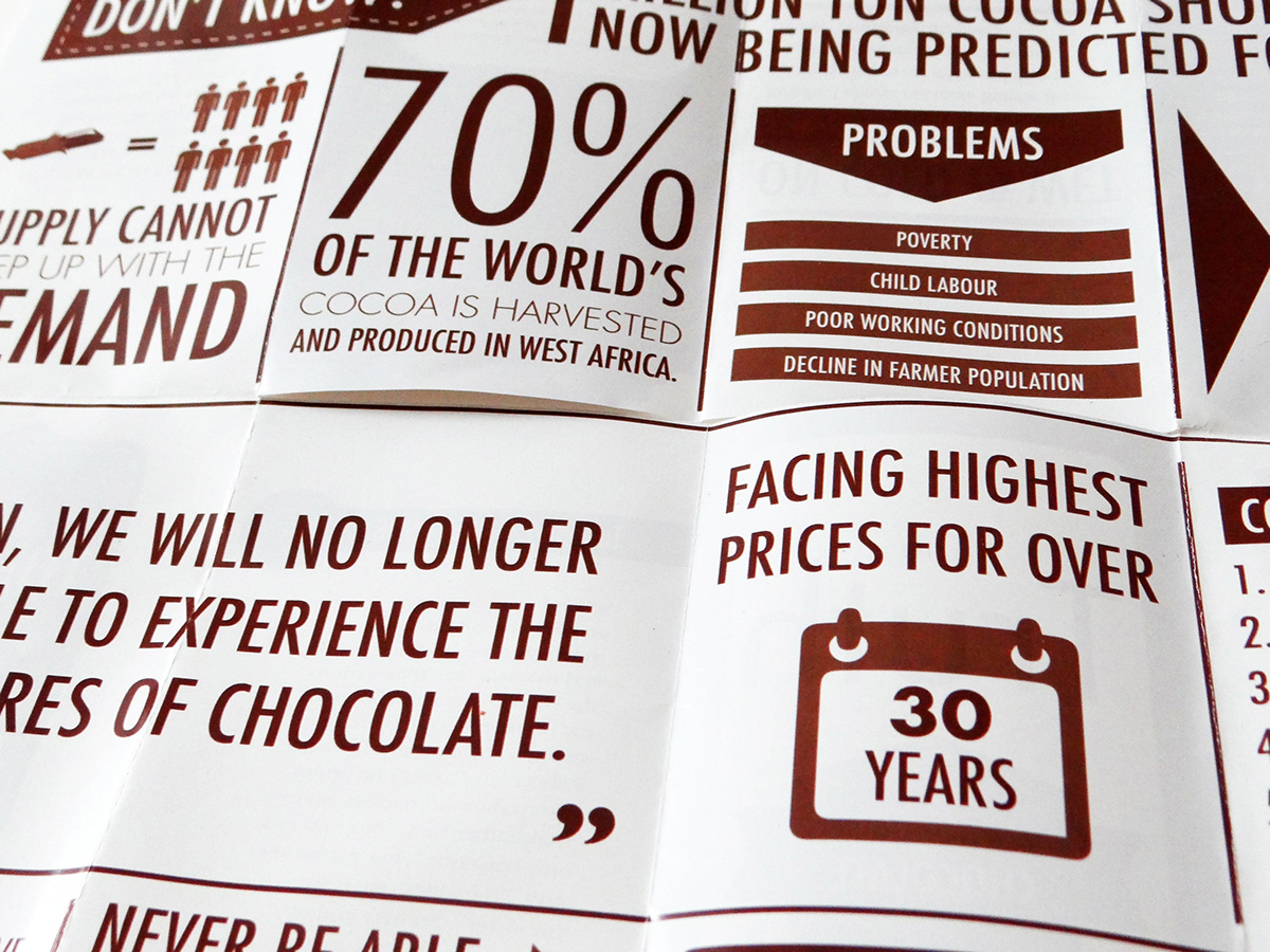  Cocoa  Food for Thought infographics chocolate Booklet poster crisis  Istd