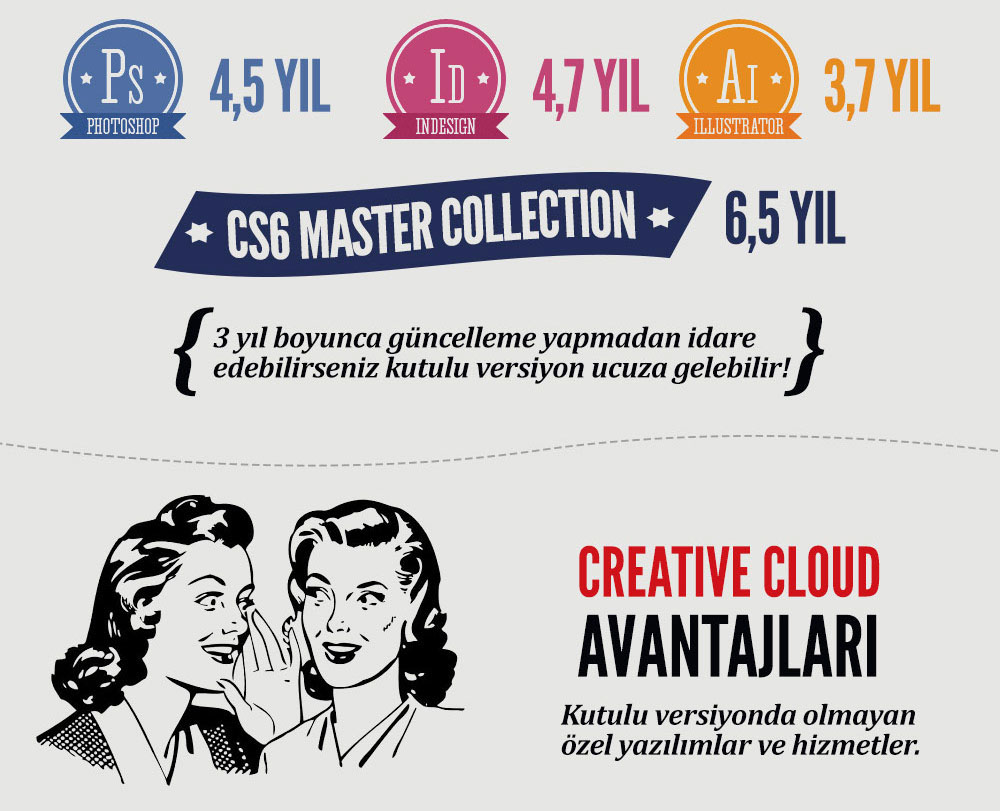 Creative Cloud adobe infographic infografik