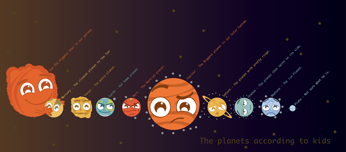 infographic digital art Planets kids print design info graphic Illustrator
