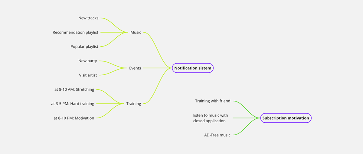 app artist fitness Marathon music Nike player spotify Streaming training