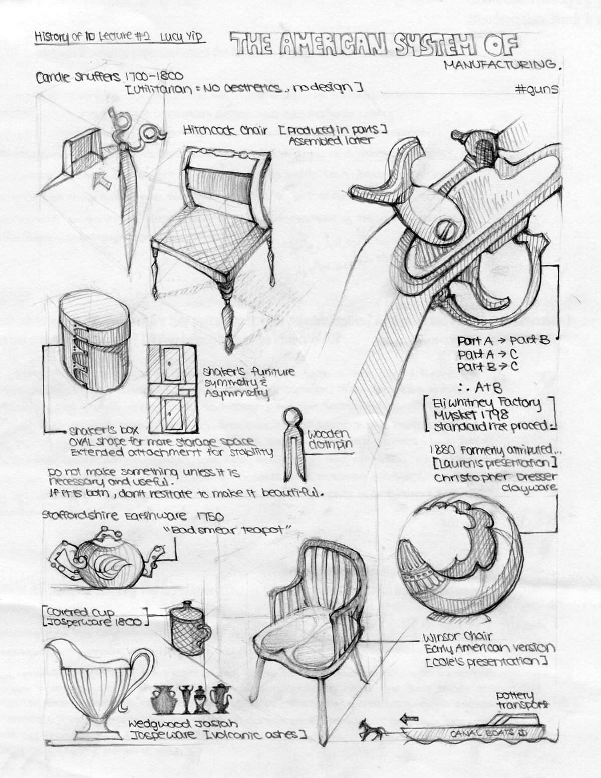 Matt Bird history of id risd concept sketch rendering sketch notebook product sketchbook history