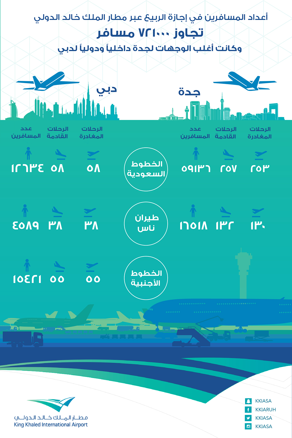 infographic airport