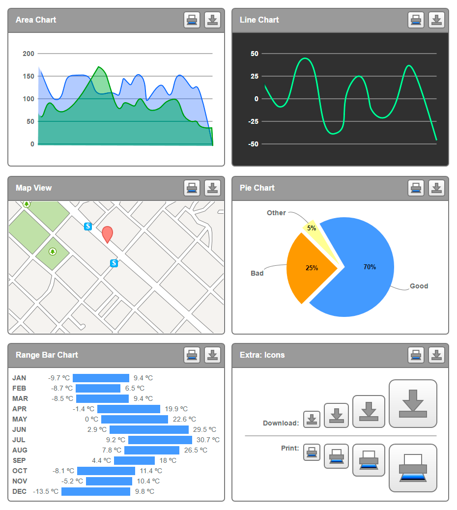 Axure Charts