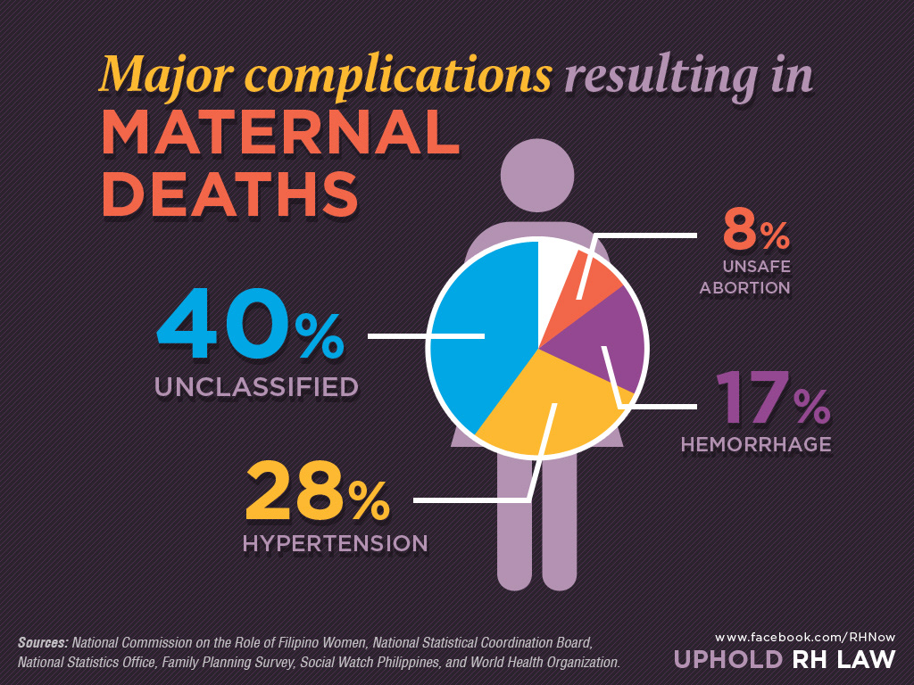 reproductive health RH rh law infographic psd design